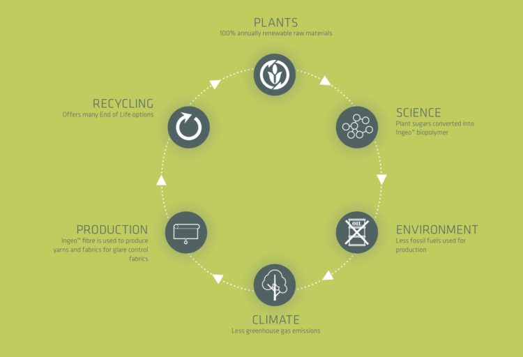 Want to Start a Revolution? Check Out M+N Textile’s Game-Changing 100%-Plant-Based Textiles