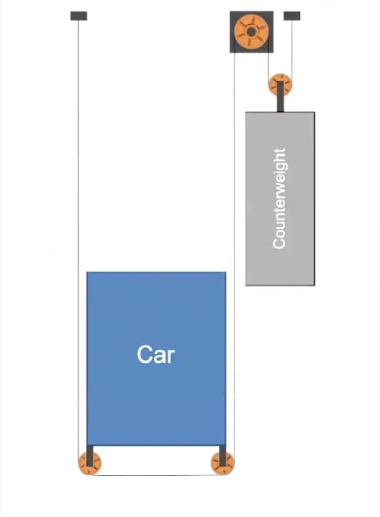 TK Elevator traction elevator diagram