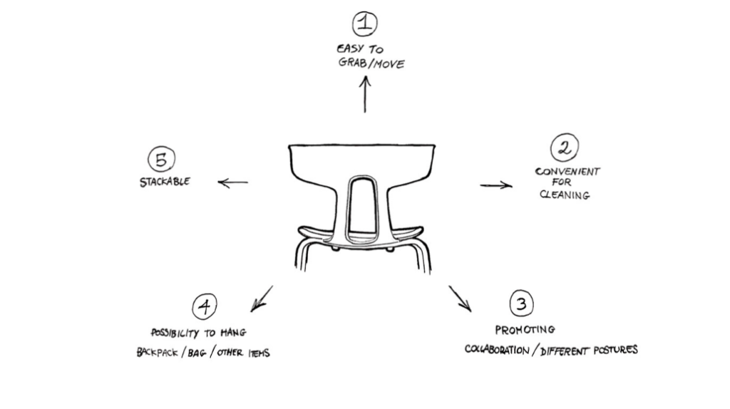 Motto Chair drawing