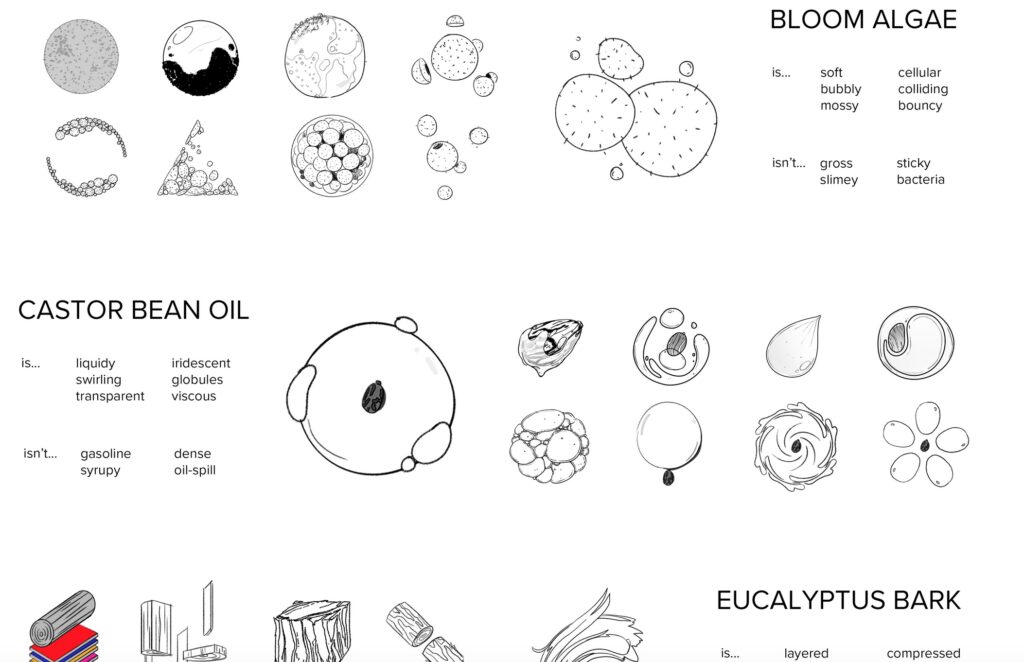 Schematic of Bloom Algae, Castor Bean Oil, and Eucalyptus Bark